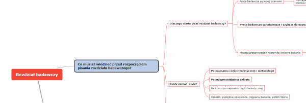 Pakiet badania mapa myśli z fizjoterapii