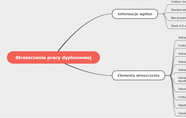 administracja wzór streszczenia