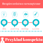 Konspekt pracy licencjackiej i magisterskiej z bezpieczeństwa wewnętrznego