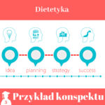 Konspekt pracy licencjackiej i magisterskiej z dietetyki