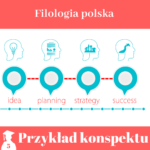 wzór konspektu do pracy dyplomowej z filologii polskiej