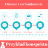 Konspekt pracy licencjackiej i magisterskiej z finansów i rachunkowości