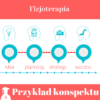 Konspekt pracy licencjackiej i magisterskiej z  fizjoterapii