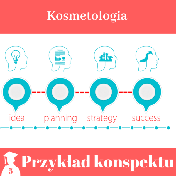 Konspekt pracy licencjackiej i magisterskiej z kosmetologii