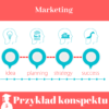 Konspekt pracy licencjackiej i magisterskiej z marketingu