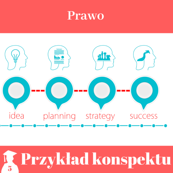 Konspekt pracy licencjackiej i magisterskiej z prawa