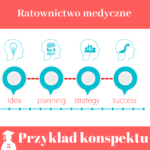 Konspekt pracy licencjackiej i magisterskiej z ratownictwa medycznego