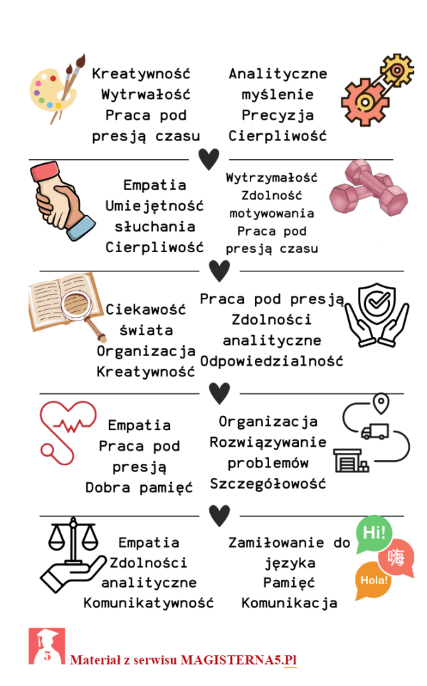 jakie studia wybrać aby nie żałować